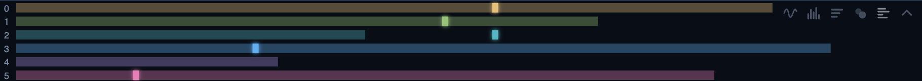 The six PSG channels