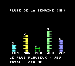 Écran de la PC Engine : l'histogramme, puis TOTAL : 026 MM